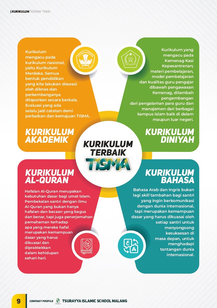 Halaman 9 - Kurikulum Terbaik TISMA